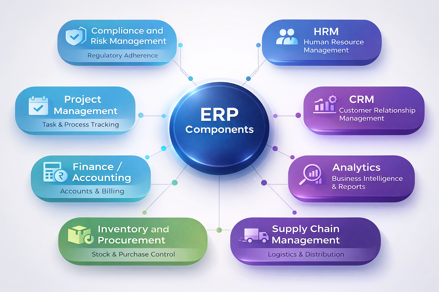 Why Choose Our Software?